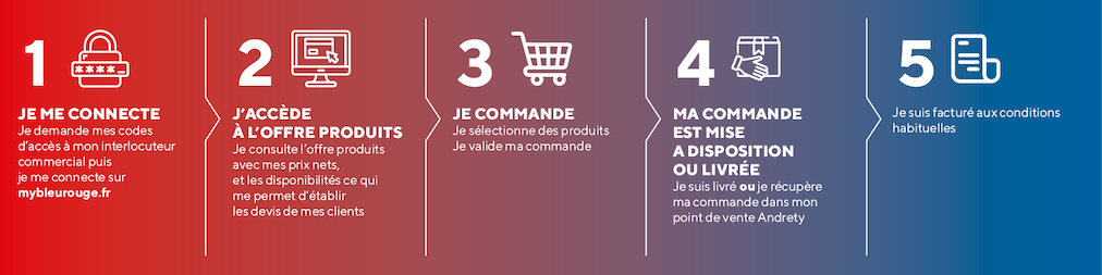 e-services Andrety